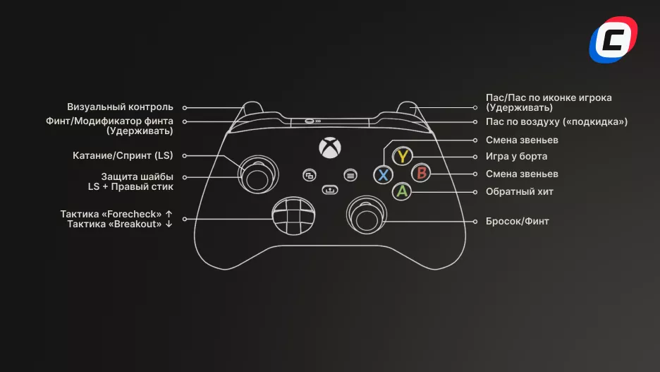 Skill Stick в атаке для Xbox