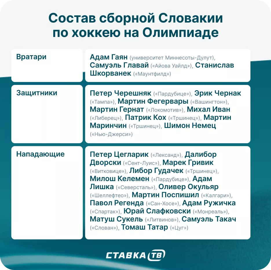 Сборная Словакии