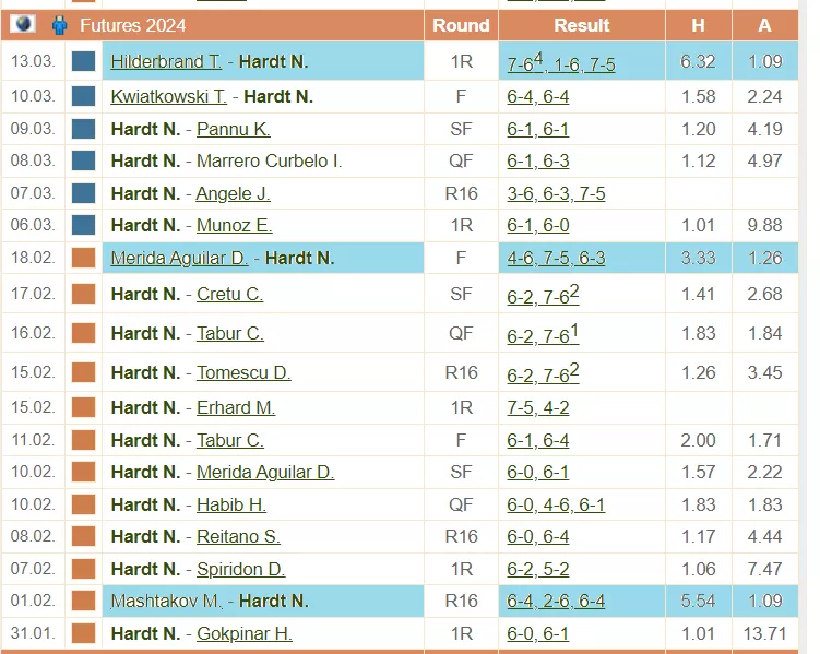 Подробный анализ Ника Хардта