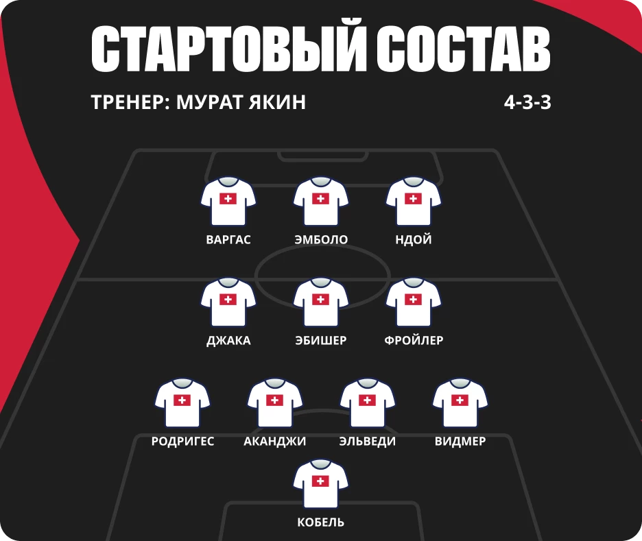 Кто играет за сборную Швейцарии по футболу Состав сборной Швейцарии