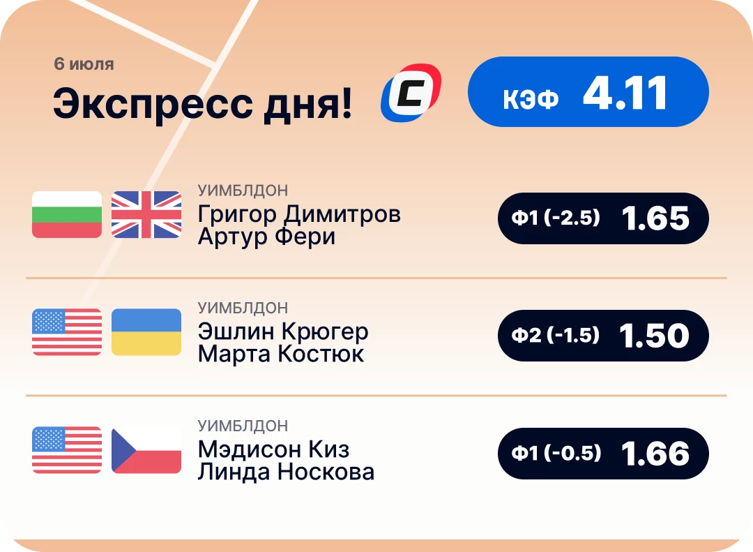 Экспресс дня на теннис Теннисный экспресс дня на 6 июля