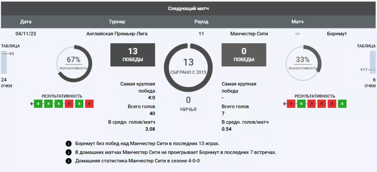 Как анализировать футбольные матчи для ставок – полный гайд