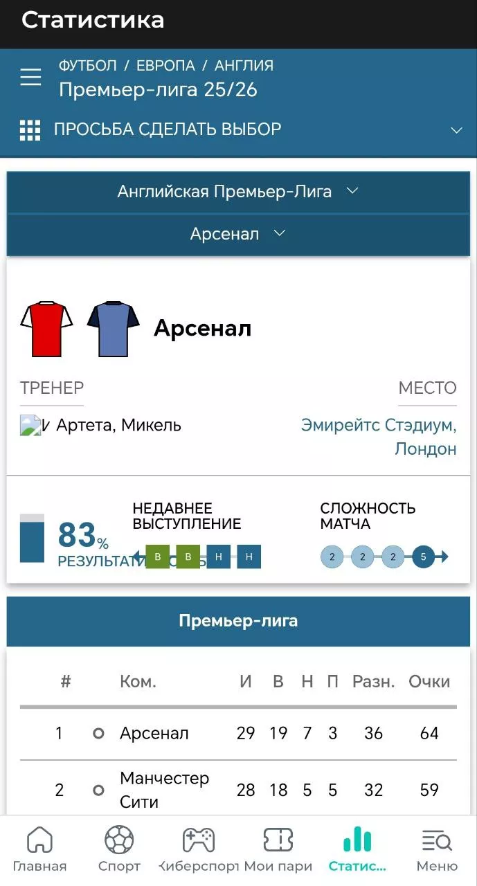 Страница команды в разделе Статистика мобильного приложения БК Пари