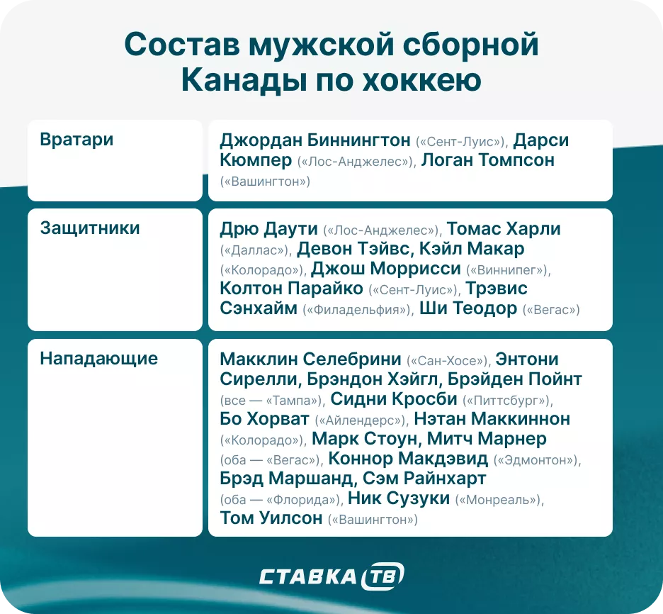 Состав сборной Канады на ОИ-26