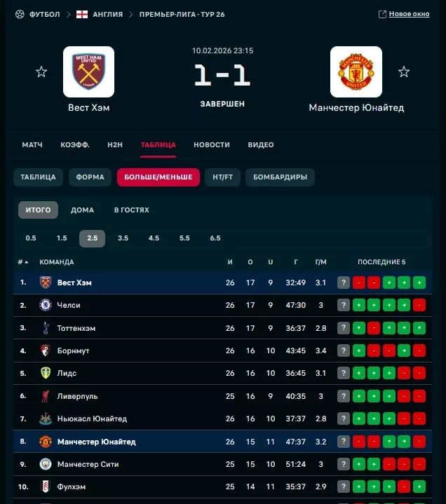 Обзор сервиса Флешскоре Обзор сервиса Флешскор