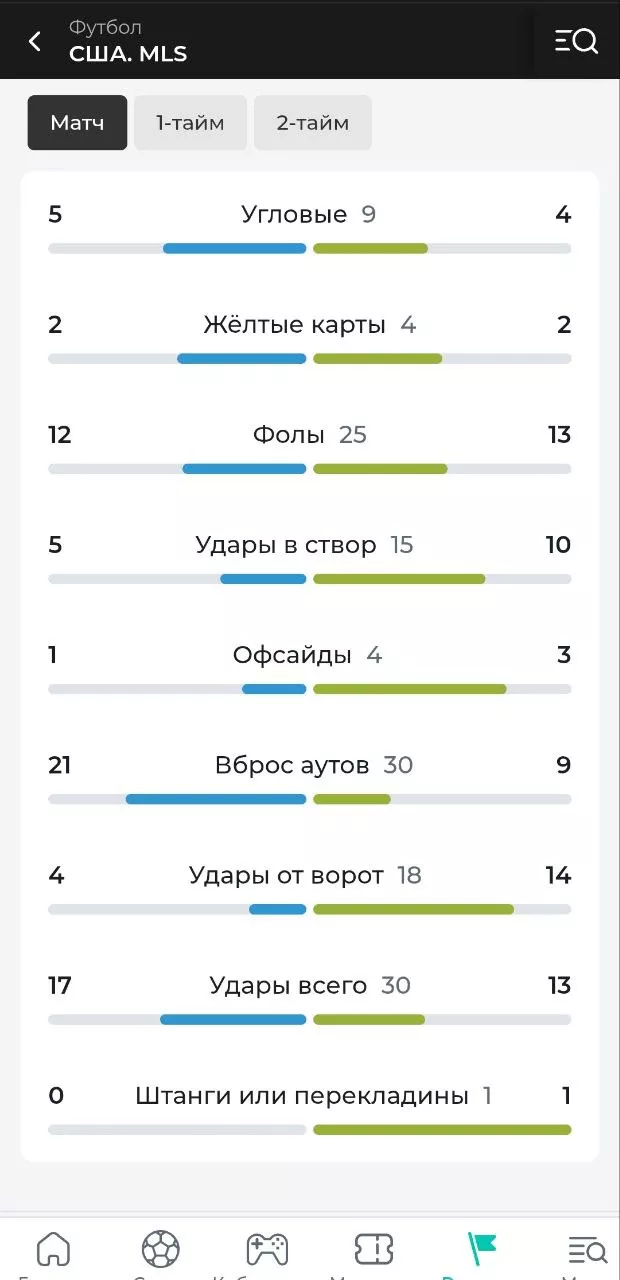 Пример статистика матча в мобильном приложении БК Пари