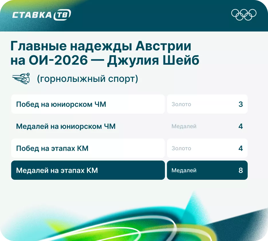 Джулия Шейб