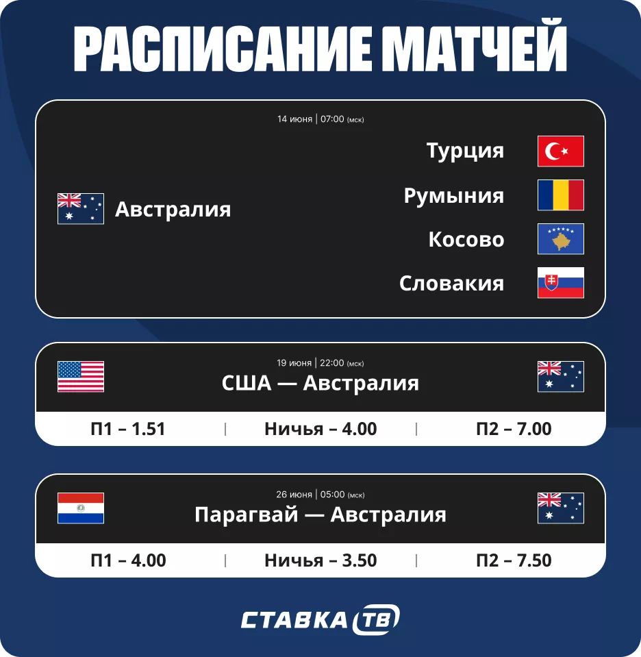 С кем сыграет Австралия на ЧМ
