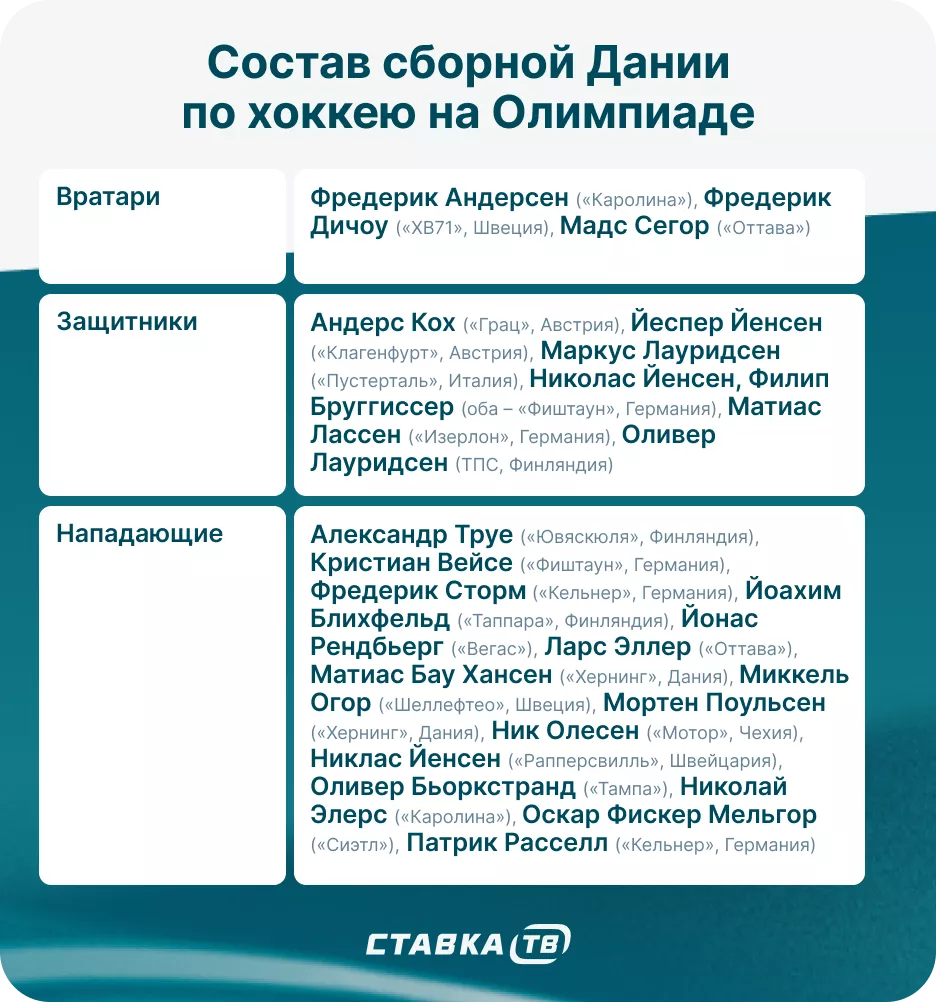 Сборная Дании