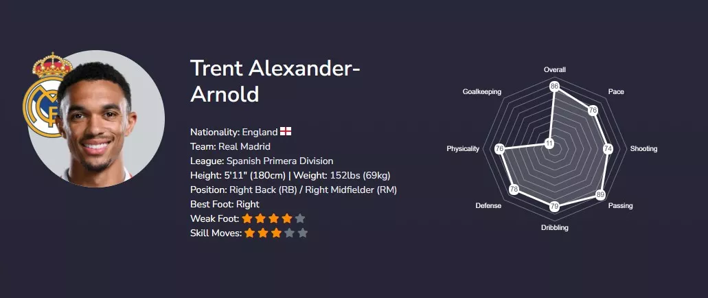 Трент Александр-Арнольд EA FC 26
