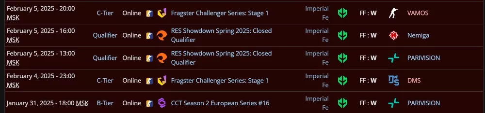 Технические поражения Imperial Fe против команд