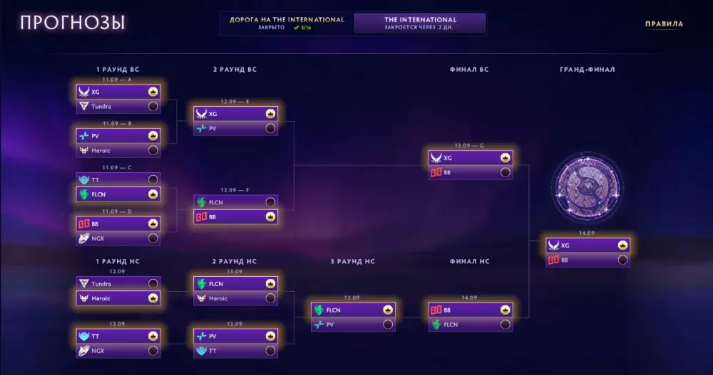 Прогнозы на плей-офф The International 2025