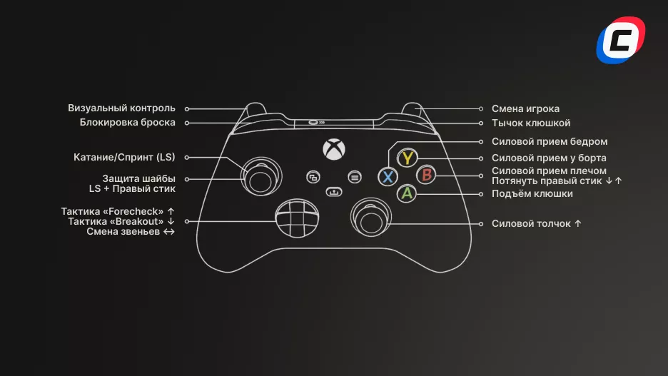 Total Control в защите на Xbox