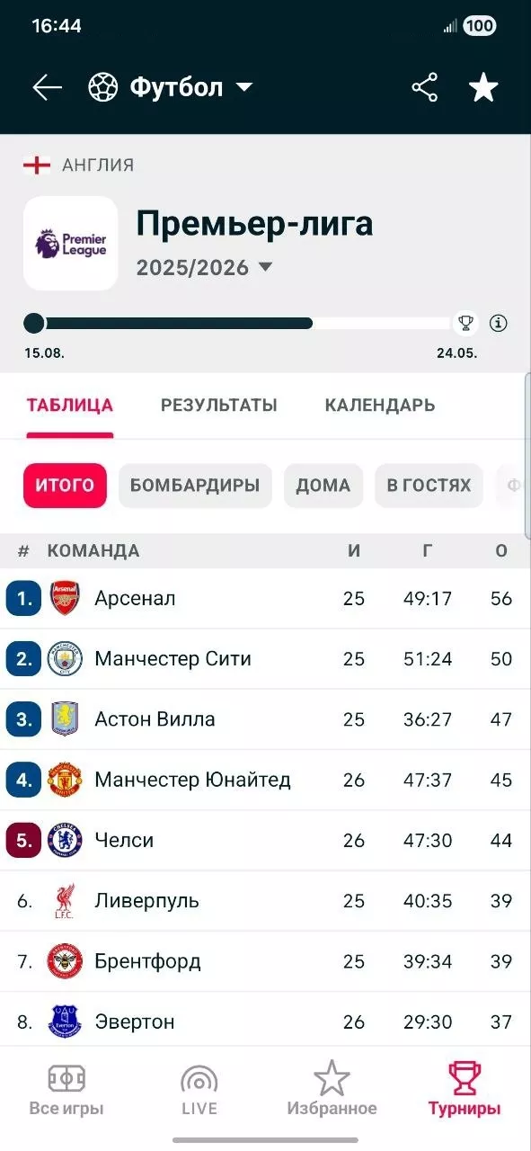 Функционал Flashscore Функционал Flashscore
