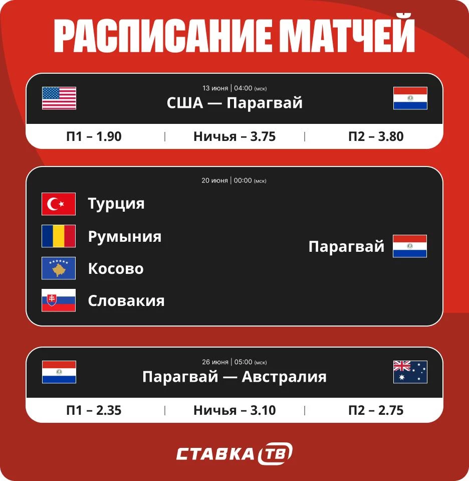 Расписание матчей Парагвая на ЧМ