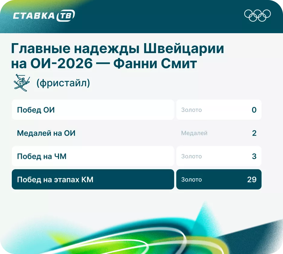 Результаты Фанни Смит Результаты Фанни Смит