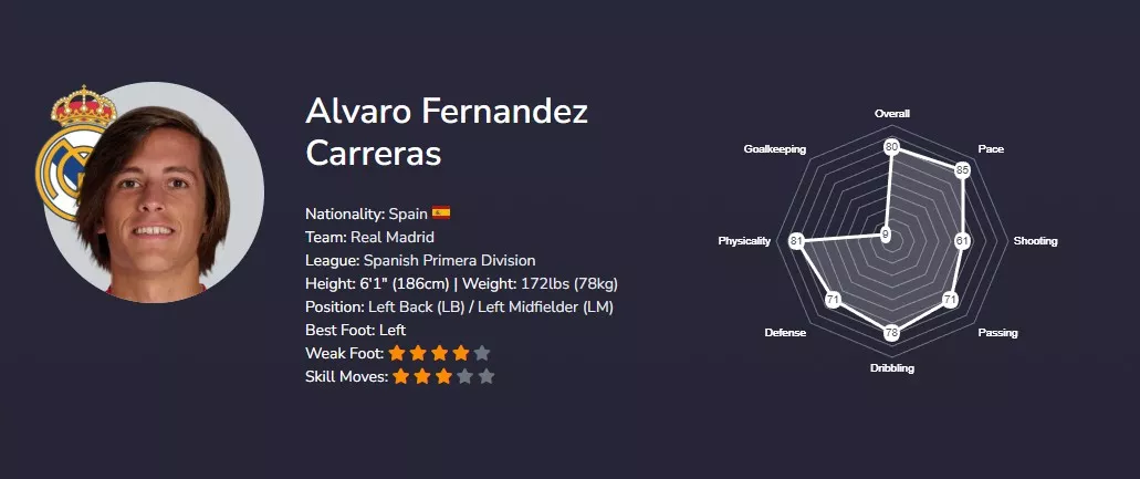 Альваро Каррерас EA FC 26