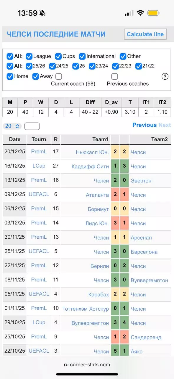 Обзор сервиса Corner-Stats Обзор сервиса Corner-Stats
