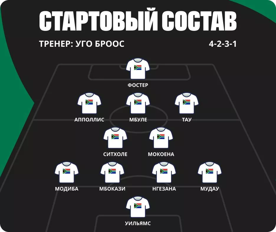 Состав сборной ЮАР