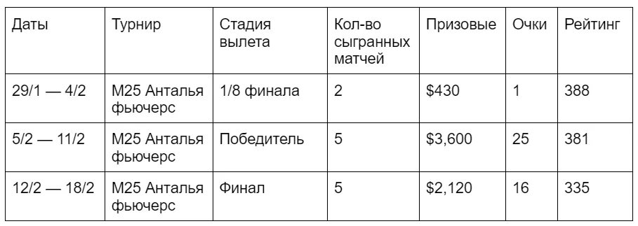 Как Ник заработал почти $100,000