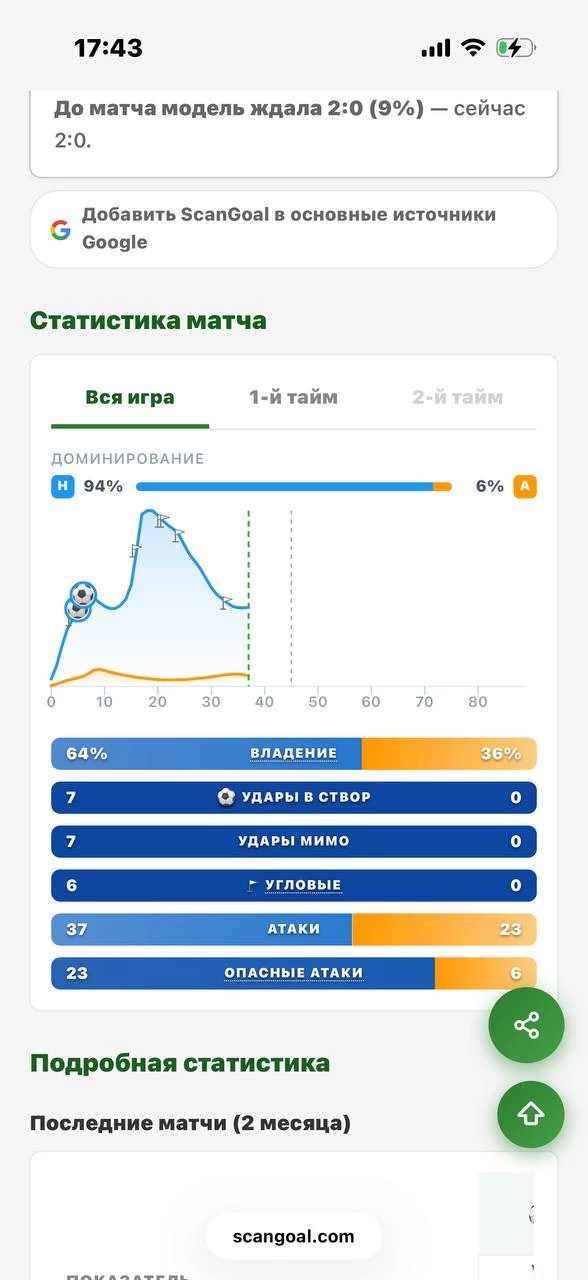 Индекс доминирования Индекс доминирования