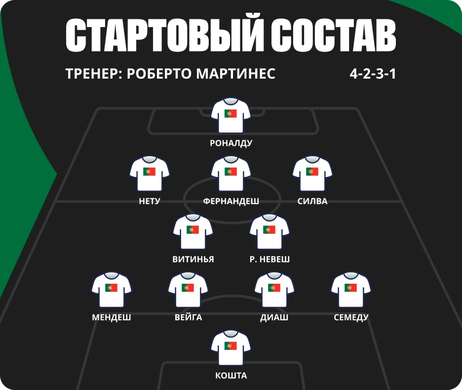 Кто играет за сборную Португалии по футболу