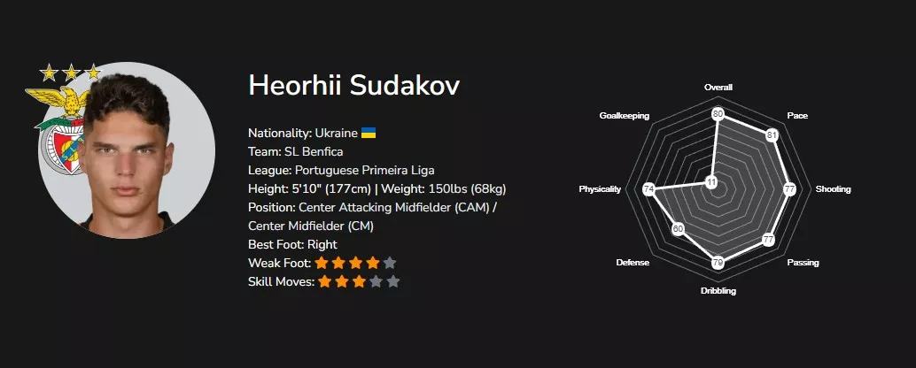 Георгий Судаков EA FC 26