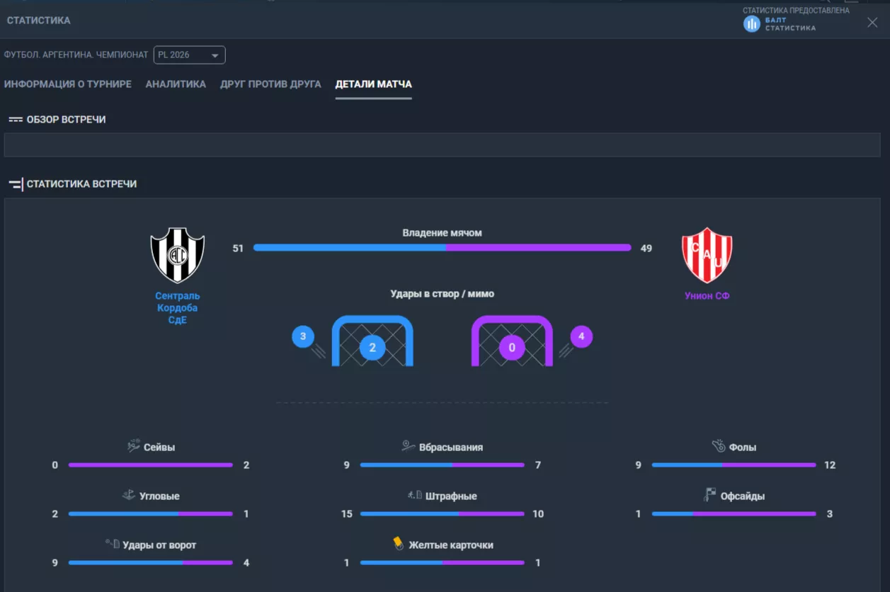 Статистика матча в Балтбет