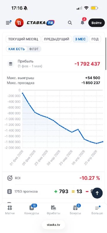 Как изучать свои ставки на спорт