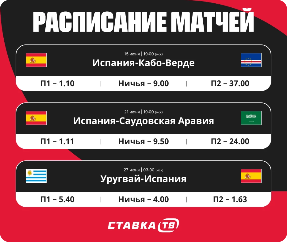 С кем сыграет Испания на ЧМ-2026
