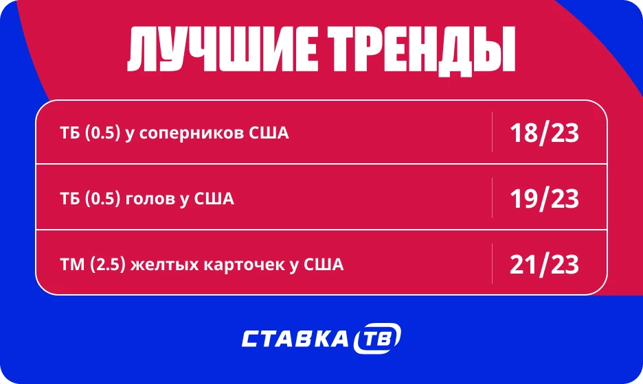 Тренды в матчах сборной США