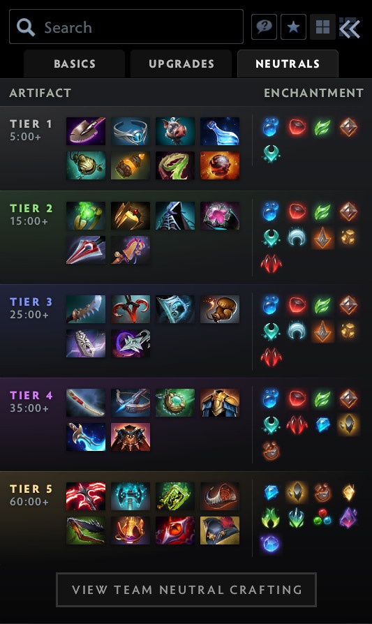 Нейтральные предметы в Dota 2