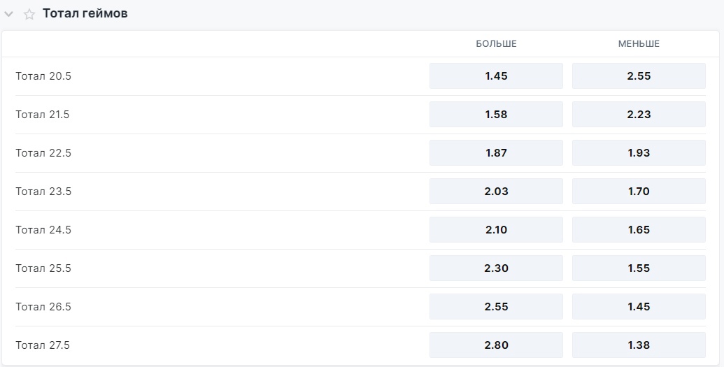 Ставки на теннис