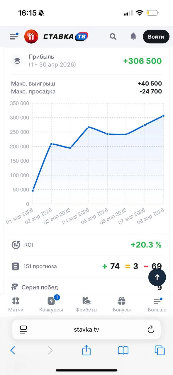 Дистанция в ставках