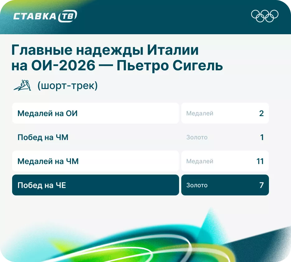 Статистика Пьетро Сигеля Статистика Пьетро Сигеля