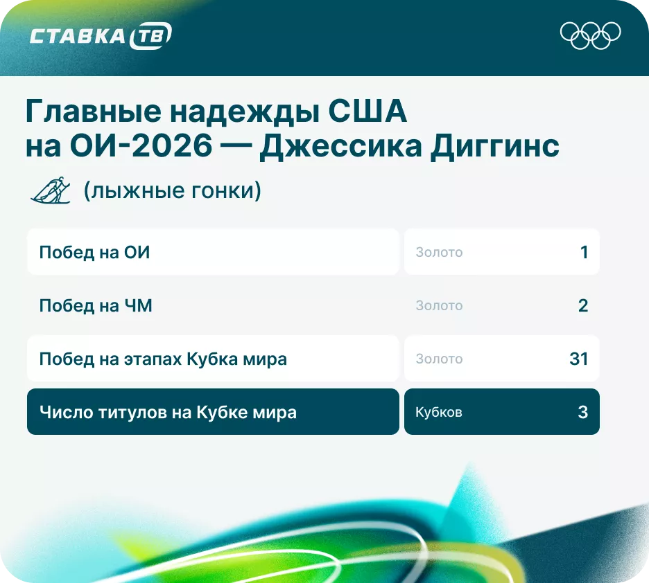 Джессика Диггинс на ОИ