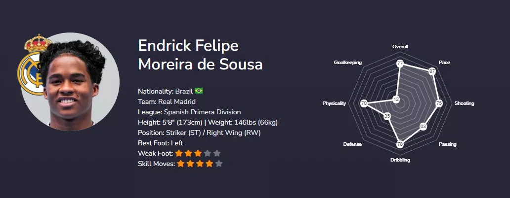 Эндрик в FC 26