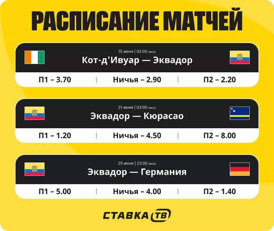 С кем сыграет Эквадор на ЧМ