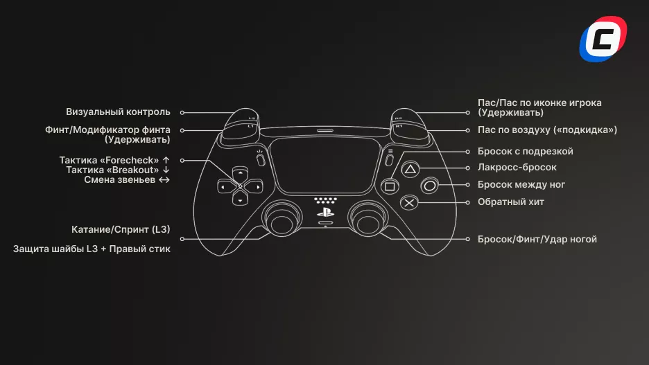 Total Control в атаке