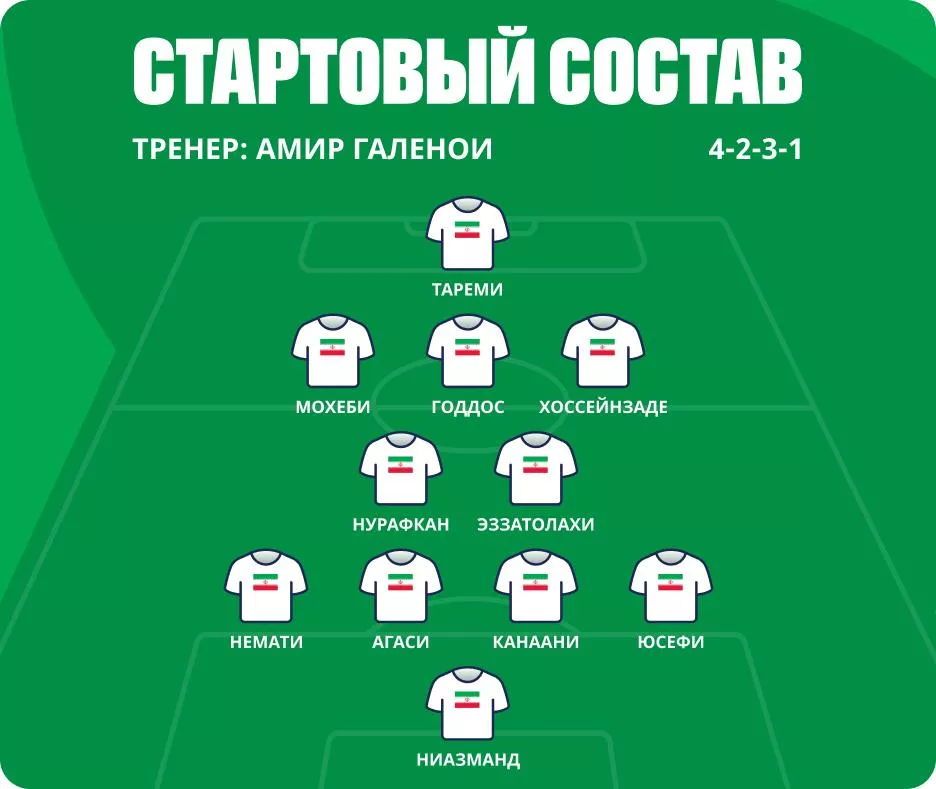 Состав сборной Ирана