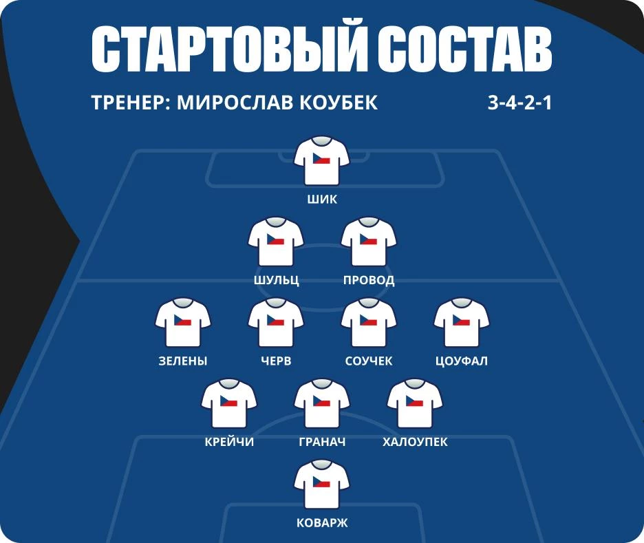 Состав сборной Чехии по футболу