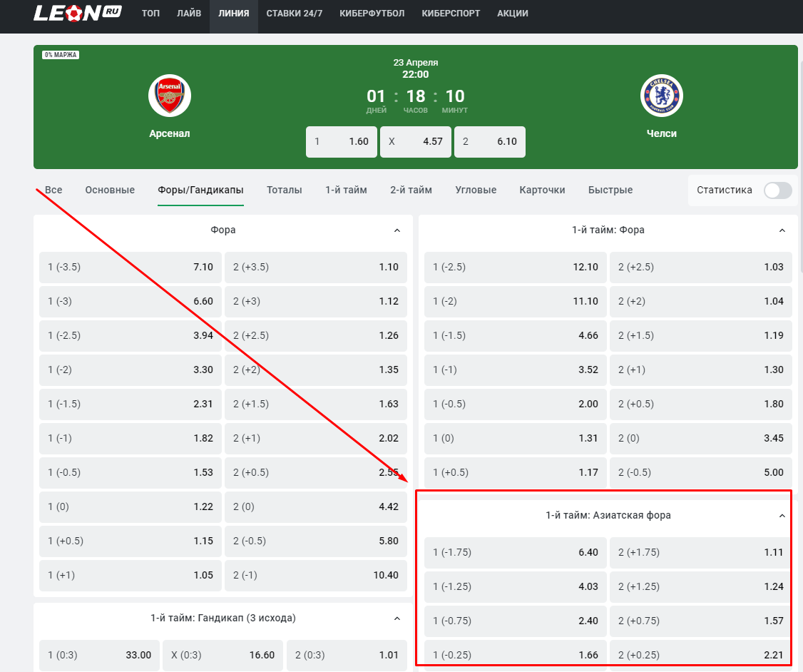 Азиатская фора в росписи БК