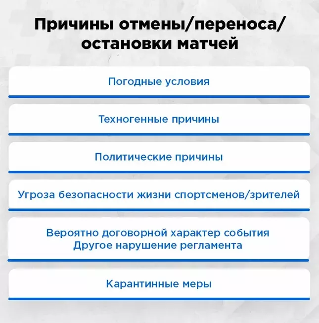 Перенос или отмена матча в ставках на спорт: что будет со ставкой