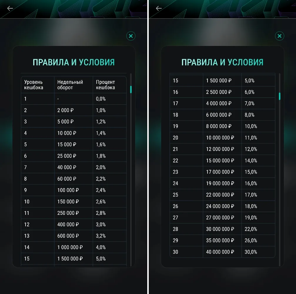 Кэшбэк в программе лояльности Пари