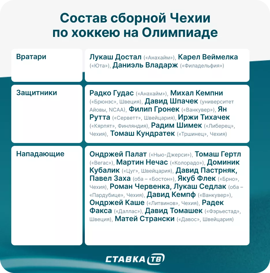 Сборная Чехии