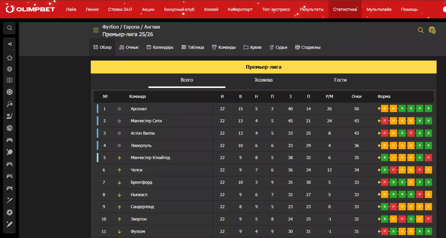 Статистика в БК Олимпбет