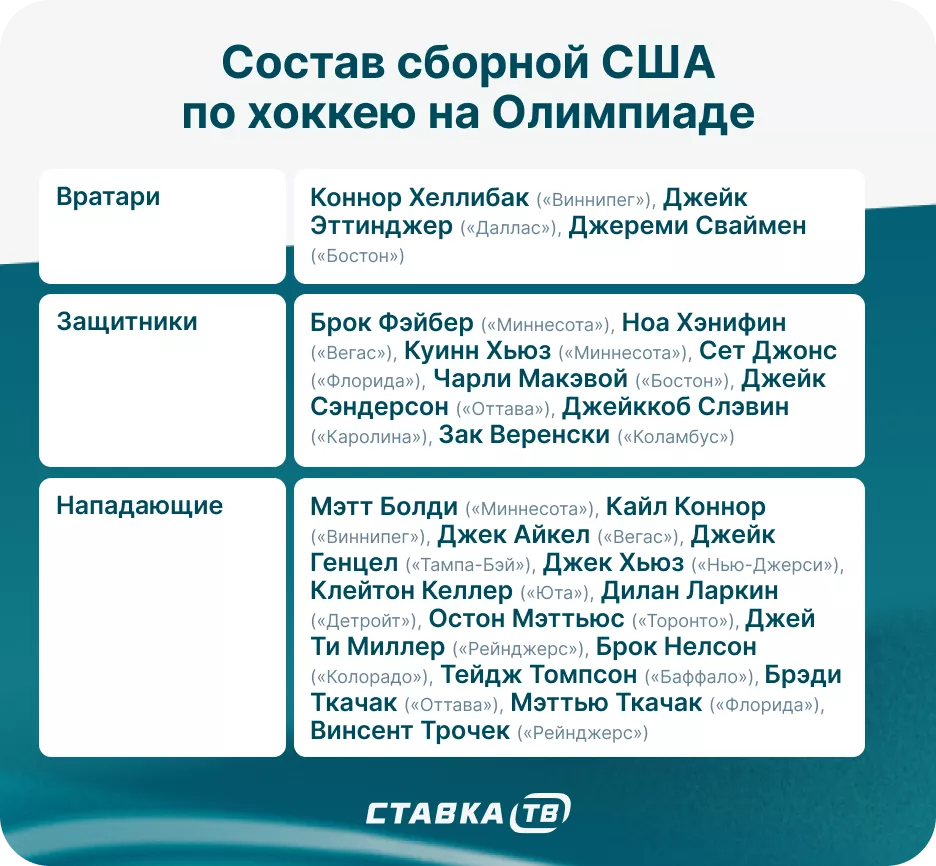 Сборная США