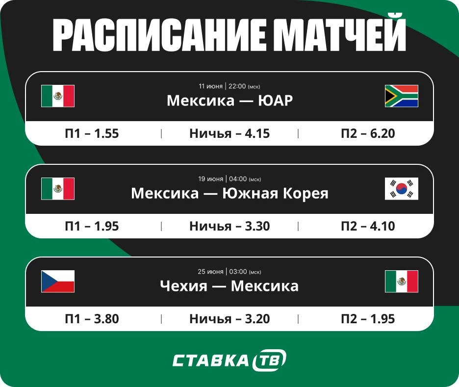 Расписание матчей сборной Мексики на ЧМ