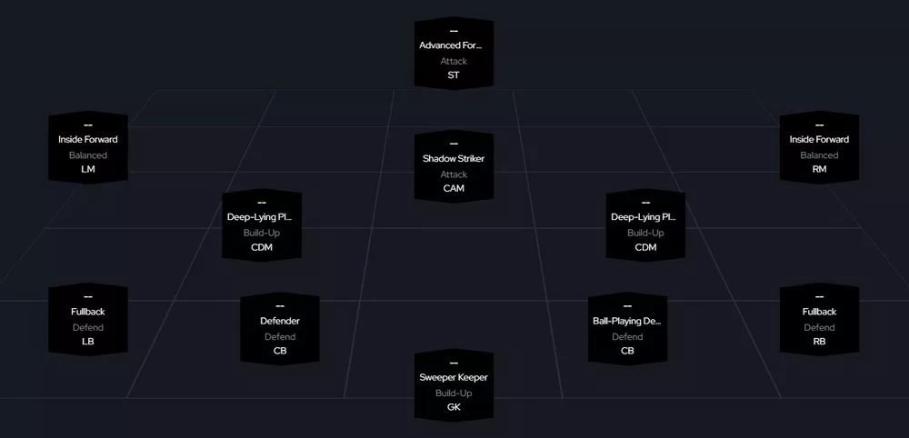 Коды тактик FC 26 Контроль на всех участках поля