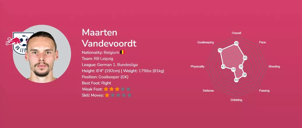 Мартен Вандевордт EA FC 26